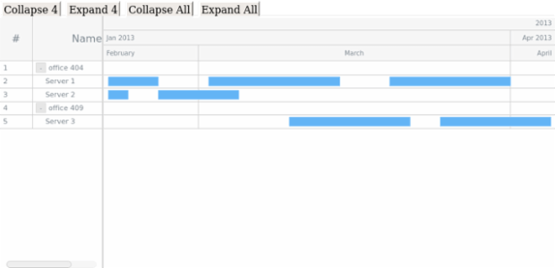 GANTT Chart 08 created by AnyChart Team