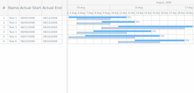 GANTT Chart 11 created by AnyChart Team