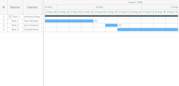 GANTT Chart 12 created by AnyChart Team