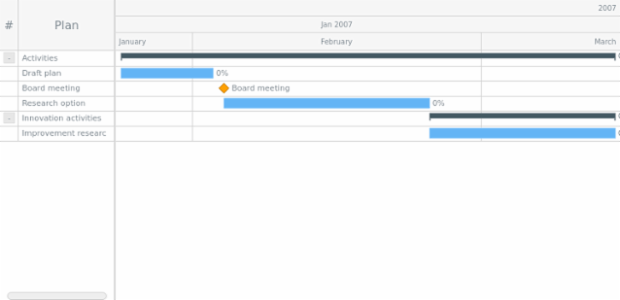 GANTT Chart 14 created by AnyChart Team