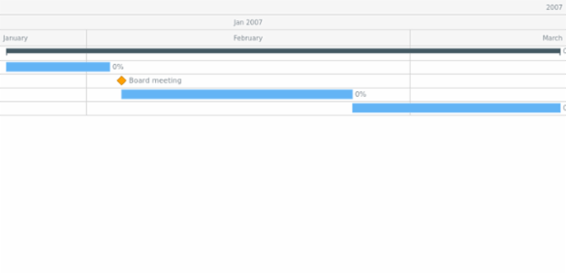 GANTT Chart 15 created by AnyChart Team