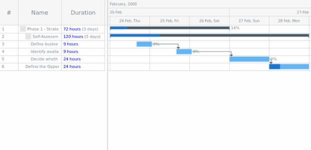GANTT Chart 17 created by AnyChart Team