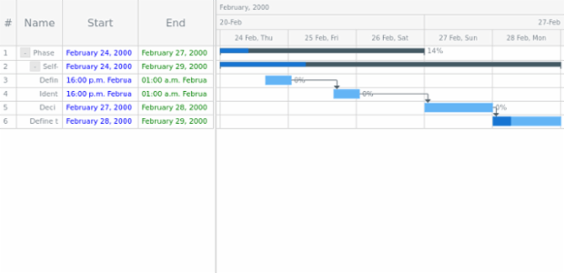 GANTT Column Presets 09 created by AnyChart Team