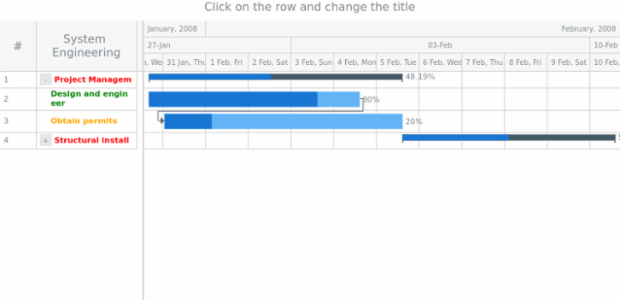 GANTT Events 01 created by AnyChart Team
