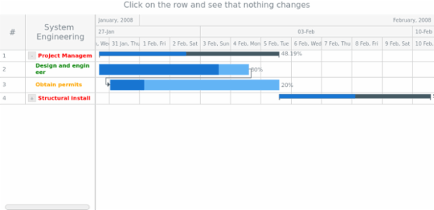 GANTT Events 02 created by AnyChart Team