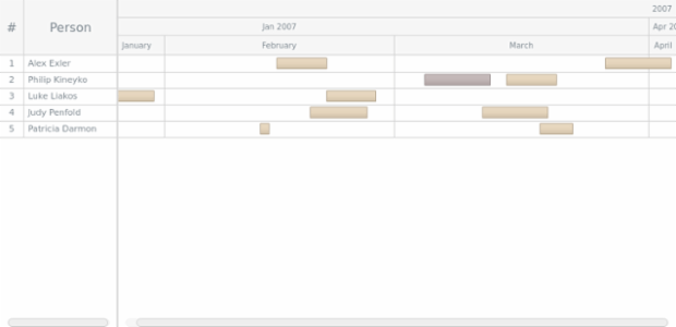 GANTT Interactivity 01 created by AnyChart Team