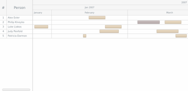 GANTT Interactivity 02 created by AnyChart Team