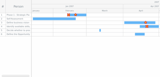 GANTT Multiple Milestones 01 created by AnyChart Team