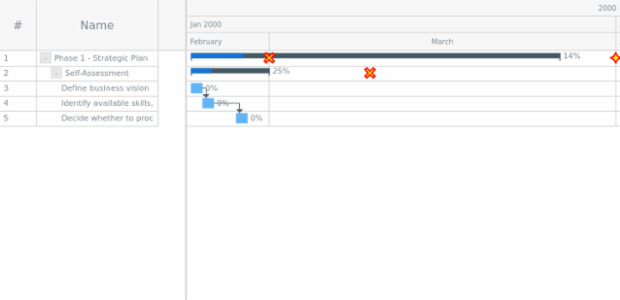 GANTT Multiple Milestones 02 created by AnyChart Team