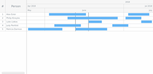 GANTT Timeline 01 created by AnyChart Team