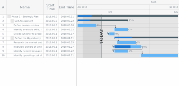 GANTT Timeline 02 created by AnyChart Team