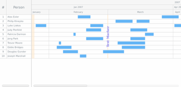 GANTT Timeline 03 created by AnyChart Team