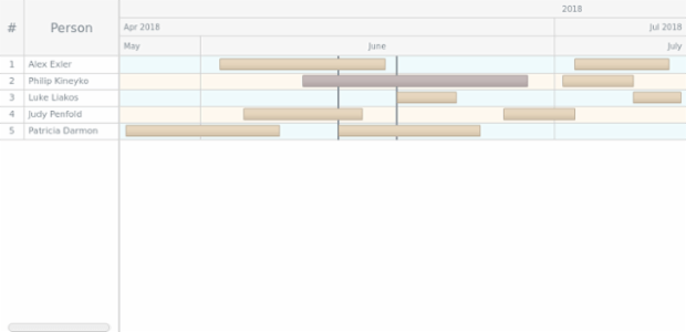 GANTT Timeline 04 created by AnyChart Team
