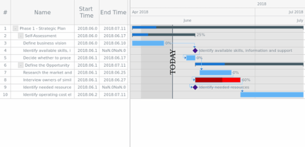 GANTT Timeline 05 created by AnyChart Team