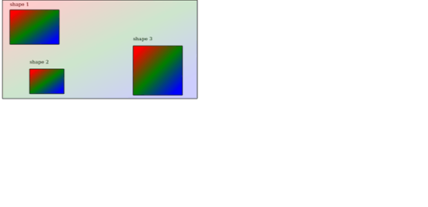 GFX fill linearG userspace2 created by AnyChart Team