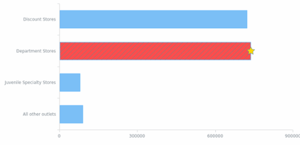 Settings From Data 03 created by AnyChart Team
