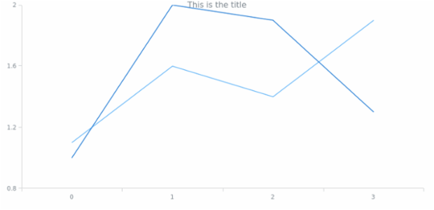 Standalones 01 created by AnyChart Team