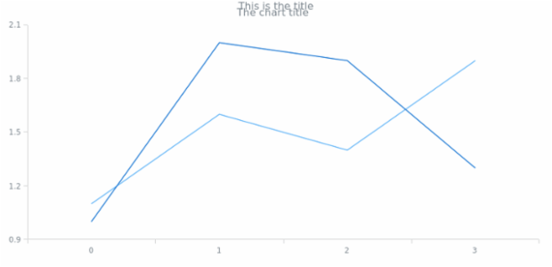 Standalones 02 created by AnyChart Team