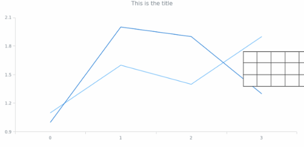 Standalones 03 created by AnyChart Team