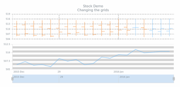 STOCK Axes 05 created by AnyChart Team