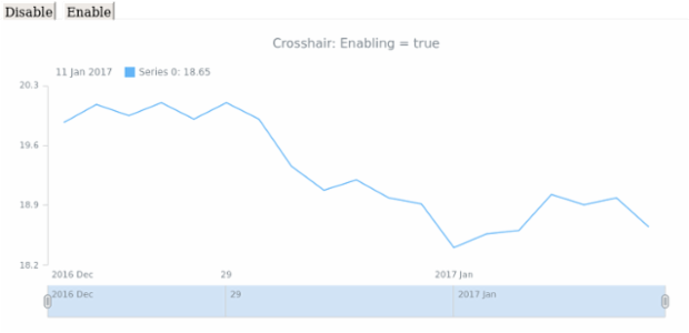 STOCK Crosshair 01 created by AnyChart Team