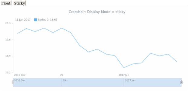 STOCK Crosshair 02 created by AnyChart Team