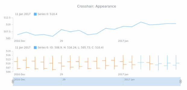 STOCK Crosshair 03 created by AnyChart Team