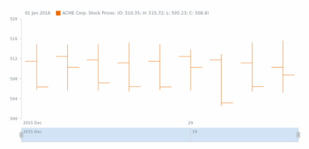 STOCK Data 01 created by AnyChart Team