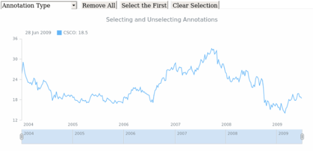 STOCK Drawing Drawing 06 created by AnyChart Team