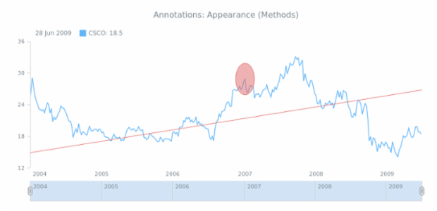 STOCK Drawing General 03 created by AnyChart Team