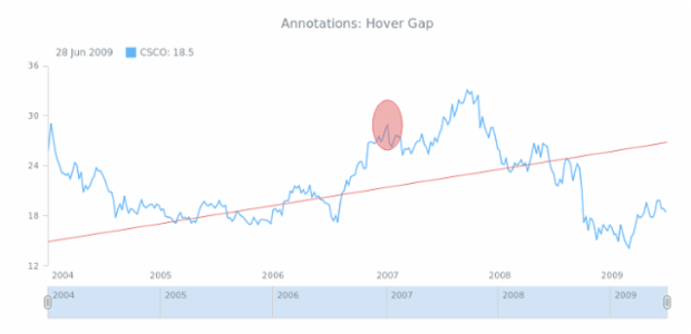 STOCK Drawing General 04 created by AnyChart Team