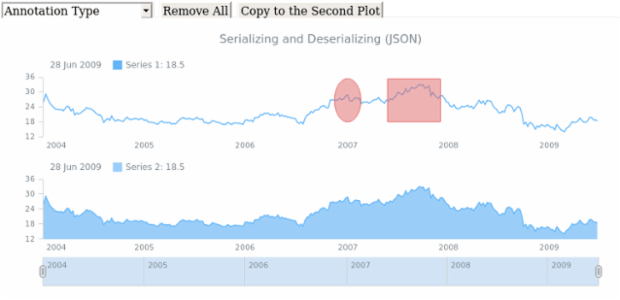 STOCK Drawing Serializing 01 created by AnyChart Team