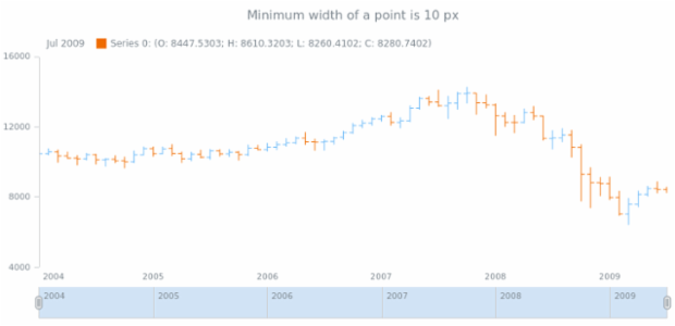 STOCK Grouping 04 created by AnyChart Team