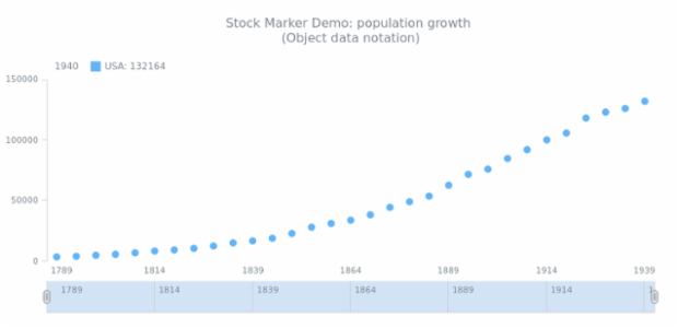 STOCK Marker 02 created by AnyChart Team