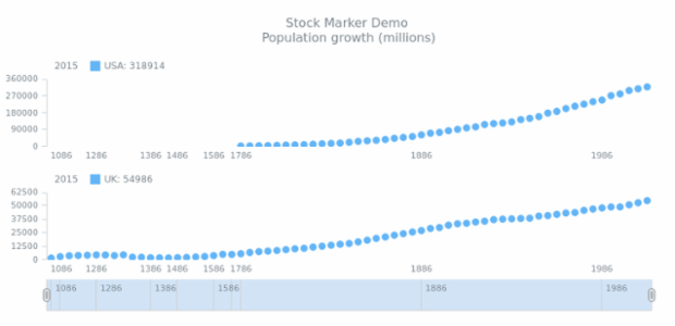 STOCK Marker 04 created by AnyChart Team