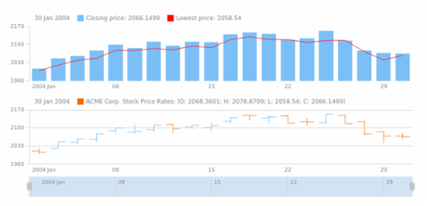 STOCK Plots 02 created by AnyChart Team