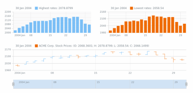 STOCK Plots 04 created by AnyChart Team