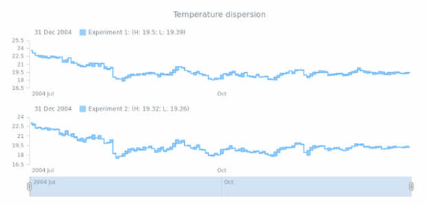 STOCK Range Step Area 04 created by AnyChart Team