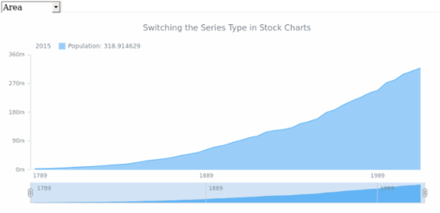 STOCK Series Type 01 created by AnyChart Team