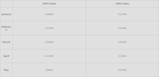 Table Layout 01 created by AnyChart Team