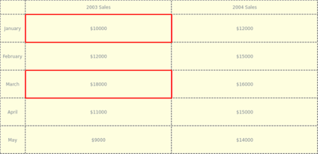 Table Layout 05 created by AnyChart Team