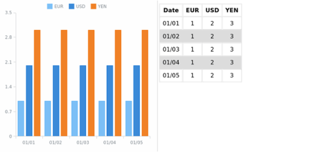 WD Data Adapter HTML Table 01 created by AnyChart Team