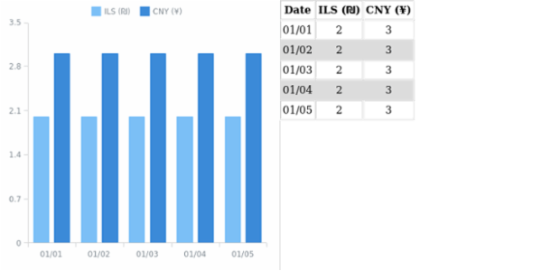 WD Data Adapter HTML Table 02 created by AnyChart Team