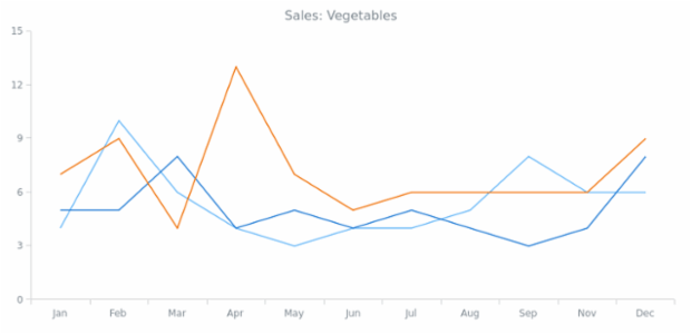 WD Data Adapter Spreadsheet 02 created by AnyChart Team
