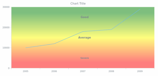 WD Data from JSON 11 created by AnyChart Team