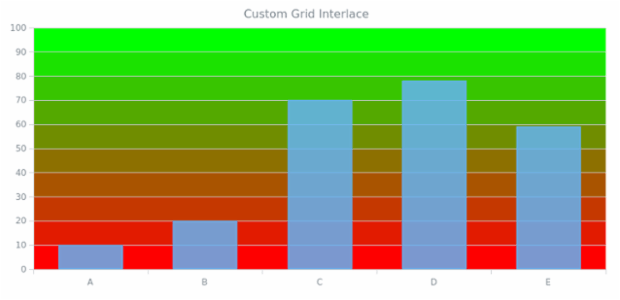 AGST Axes Basic 11 created by AnyChart Team