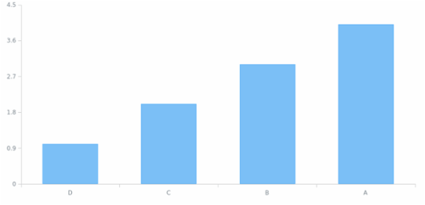AGST Axis Orientation 02 created by AnyChart Team