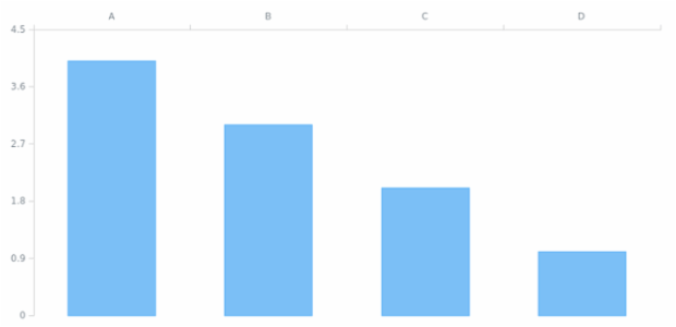 AGST Axis Orientation 03 created by AnyChart Team
