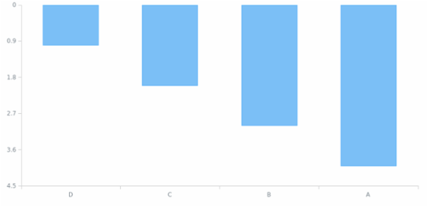AGST Axis Orientation 06 created by AnyChart Team