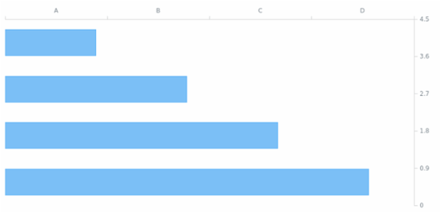 AGST Axis Orientation 19 created by AnyChart Team